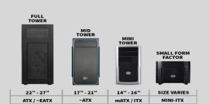 Kích Thước Case Máy Tính Phù Hợp Nhất Với Mục Đích