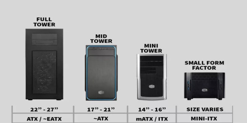 Kích Thước Case Máy Tính Phù Hợp Nhất Với Mục Đích